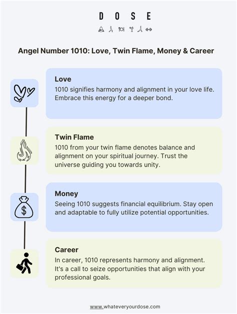 1011 Angel Number Meaning, Twin Flame, Love,。